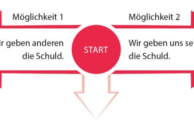 Warum Dich die Frage „Wer ist Schuld?“ nicht weiterbringt